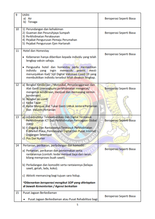 Notis Makluman Pelan pemulihan Negara Fasa 4  Portal Rasmi Majlis 